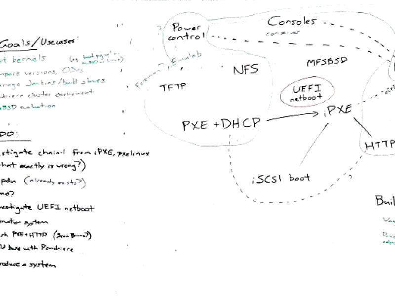 test_cluster_automation.png
