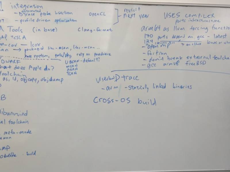 201508devsummittoolchain.jpg 201508devsummittoolchain.jpg