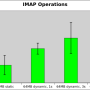imap7.png