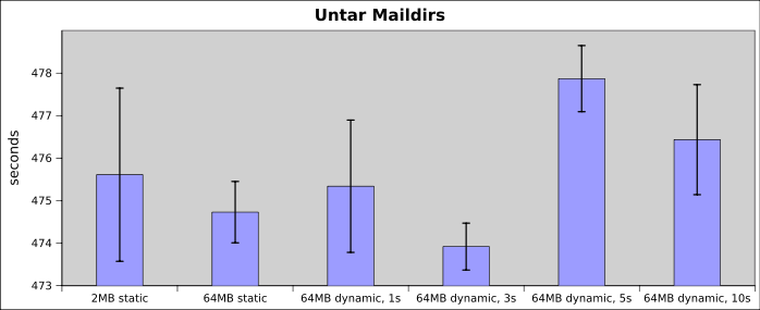 maildirs7.png maildirs7.png