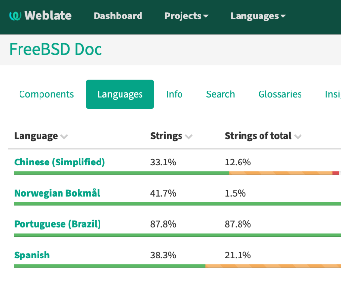 1-weblate-languages.png 1-weblate-languages.png
