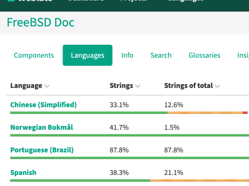 1-weblate-languages.png