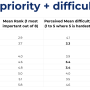 feature_priority.png
