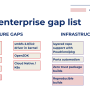 gaps_list.png