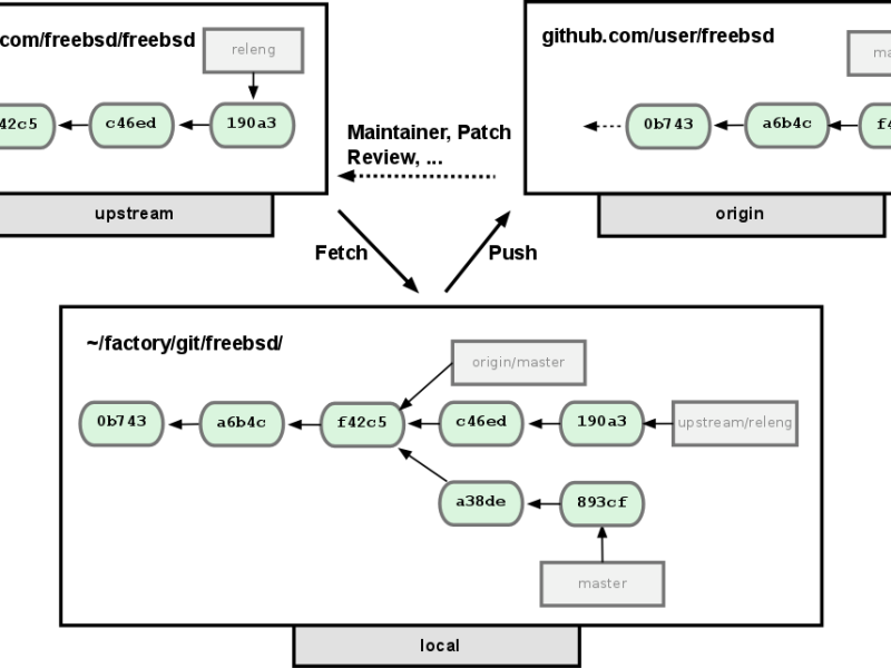 git-47.png