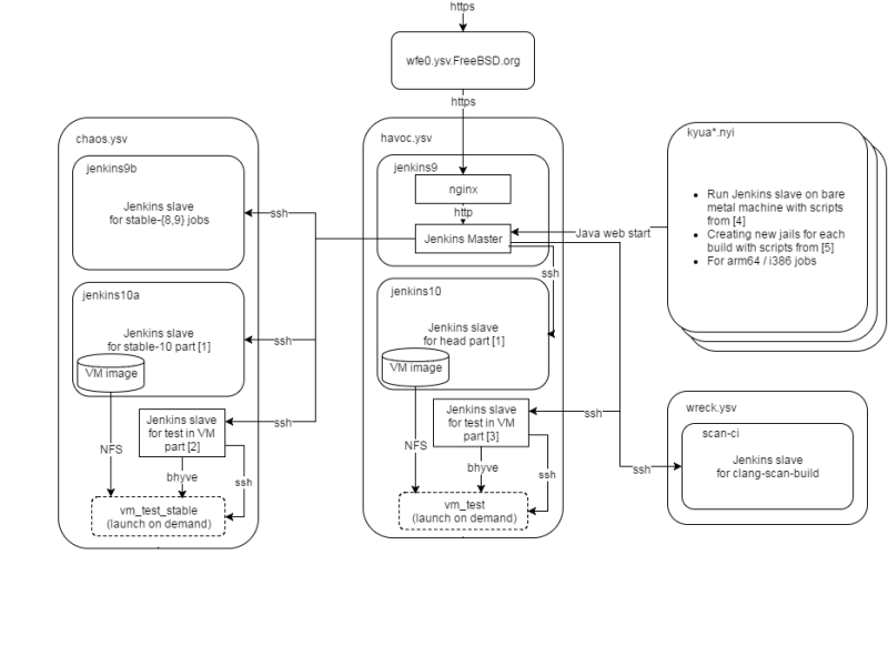 jenkins_freebsd_org-now.png