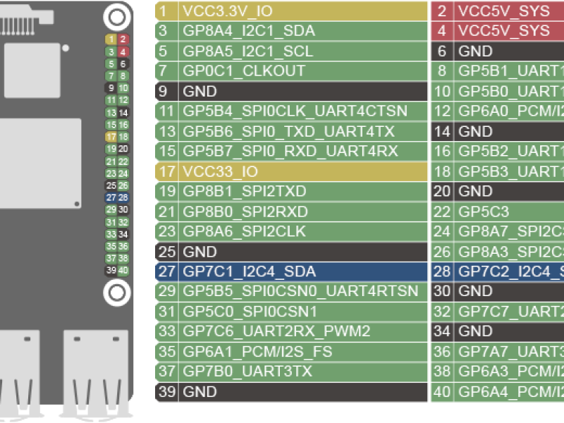pic_gpio.png pic_gpio.png