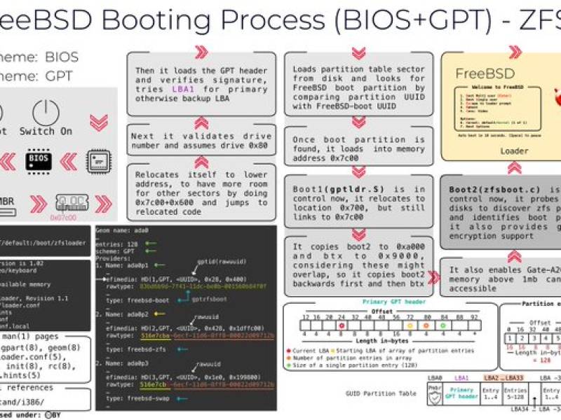 bios_gpt_zfs.jpg bios_gpt_zfs.jpg