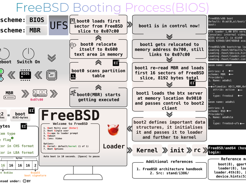 bios_mbr.png bios_mbr.png