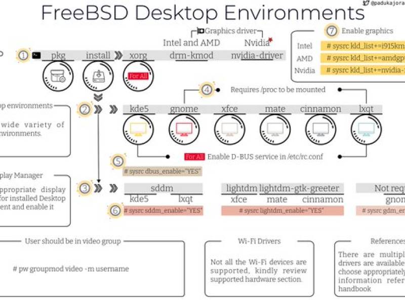 desktop_environments.jpg desktop_environments.jpg