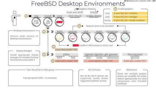 Desktop Environments