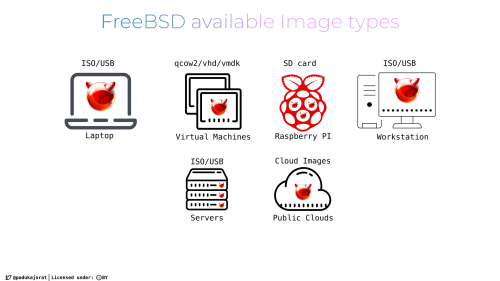 Available Image Types