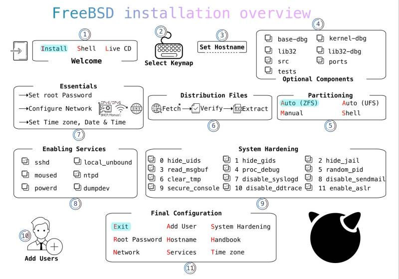 install_overview.jpg install_overview.jpg