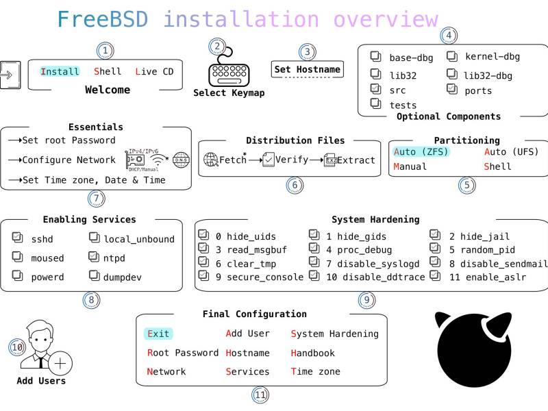 install_overview.jpg