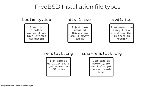 Installation File Types