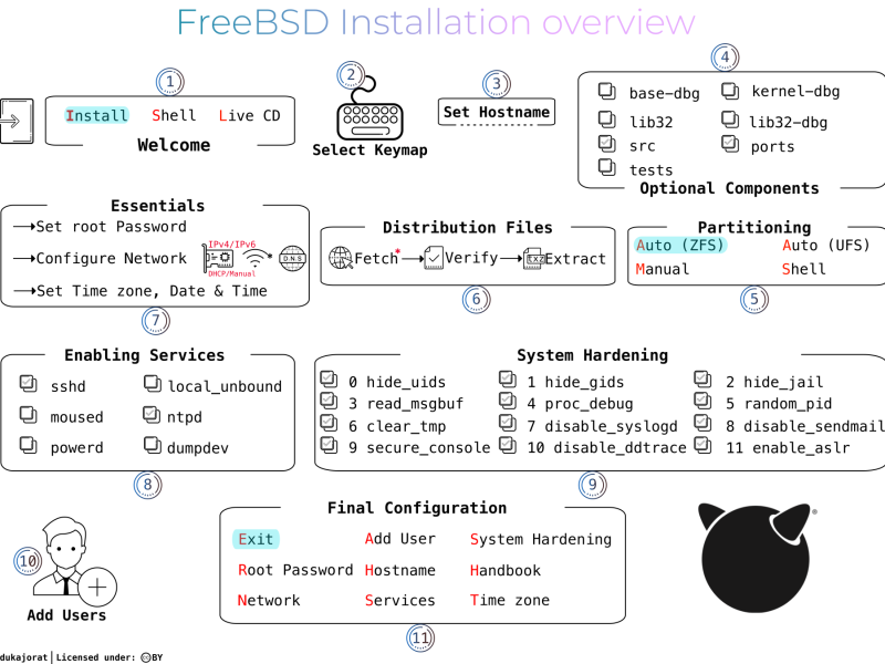 installoverview.png installoverview.png