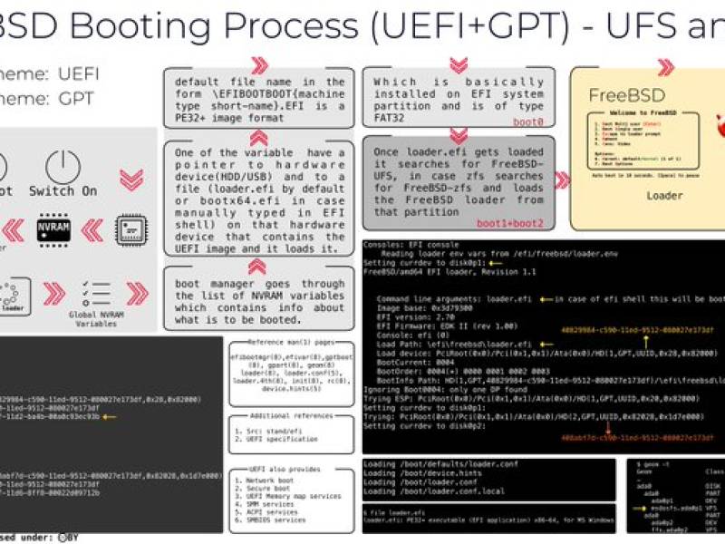 uefi_gpt_ufs_zfs.jpg