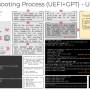 uefi_gpt_ufs_zfs.jpg