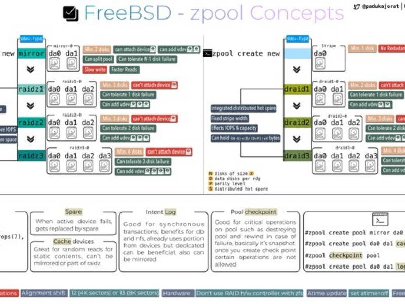 zpool_concepts.jpg zpool_concepts.jpg