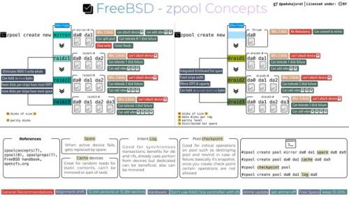 Zpool Concepts