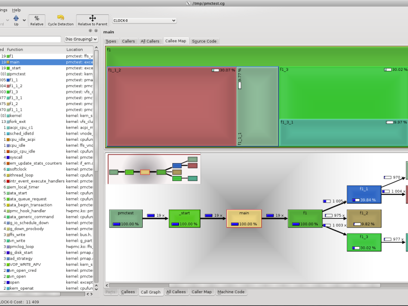 kcachegrind_pmctest_graphview.png