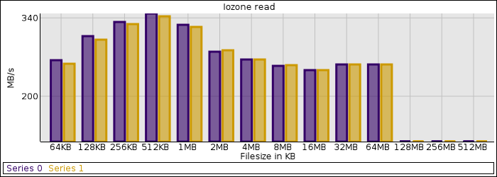 iozone_read.png iozone_read.png