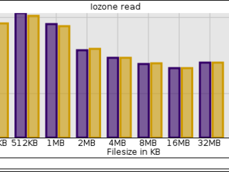 iozone_read.png
