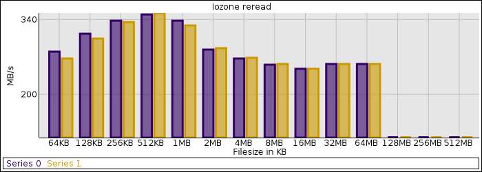 iozone_reread.png iozone_reread.png
