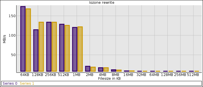iozone_rewrite.png iozone_rewrite.png
