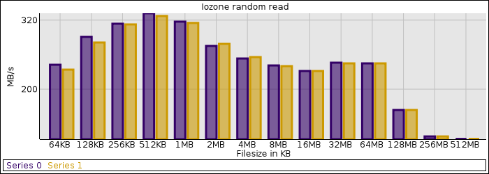 iozone_rr.png iozone_rr.png