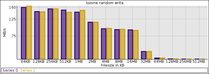 iozone_rw.png iozone_rw.png