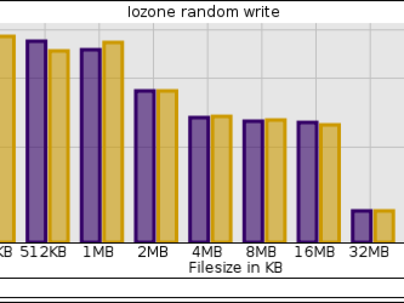 iozone_rw.png