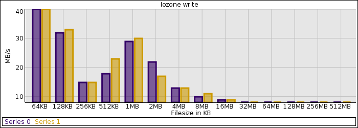 iozone_write.png iozone_write.png