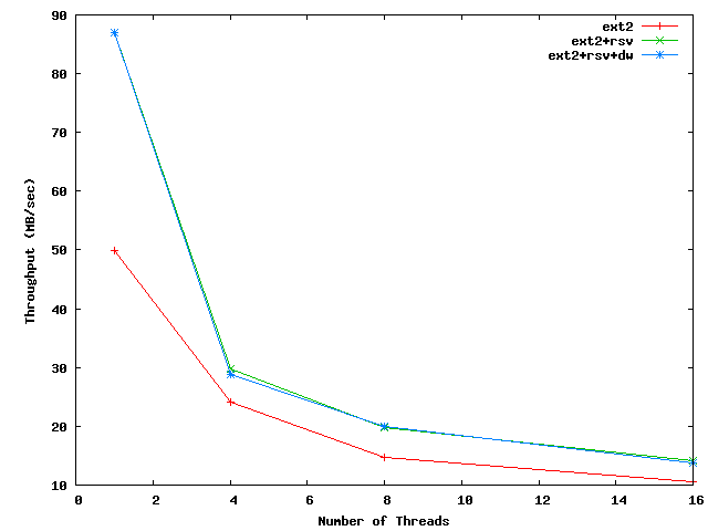 20100604-dbench-result.png 20100604-dbench-result.png