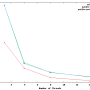 20100604-dbench-result.png