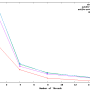20100613-dbench-result.png