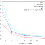 20100628-dbench-result.png