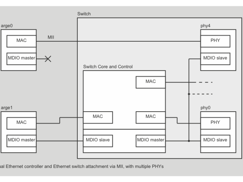 embedded-switch.png
