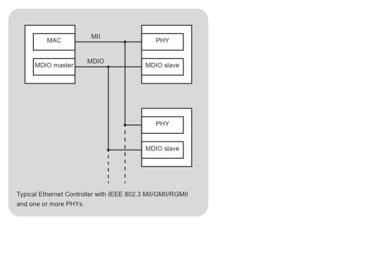 ethernet-phy.png ethernet-phy.png