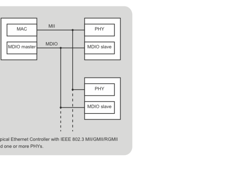 ethernet-phy.png