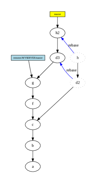 git-history.9.png git-history.9.png