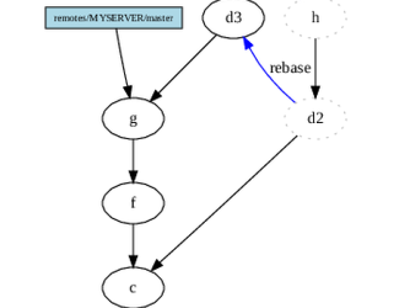 git-history.9.png