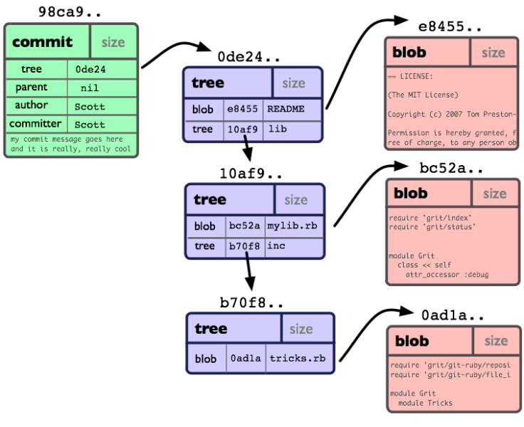 objects-example.png objects-example.png