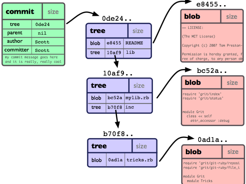 objects-example.png
