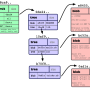 objects-example.png