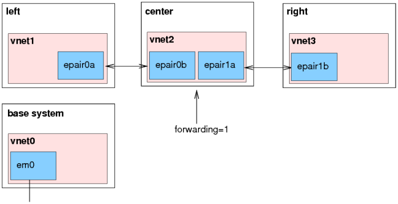 vnet-lmr.png vnet-lmr.png