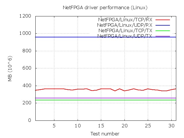 alt Linux driver performance alt Linux driver performance