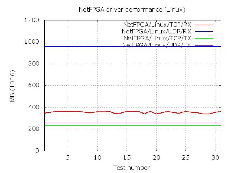netfpga-linux.jpeg netfpga-linux.jpeg