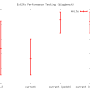 20110111-ext2fs_performance_blogbench_write.png