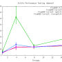 20110130-ext2fs_performance_dbench_latency.png